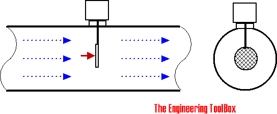 Target flow meter
