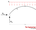 Three-Hinged Arches - Continuous and Point Loads 