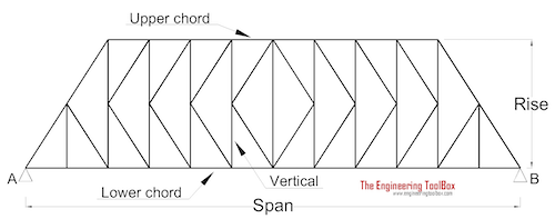 K Roof Truss