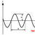 Sound - Frequency, Wavelength and Octave