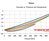 Water - Absolute (Dynamic) Viscosity vs. Temperature and Pressure