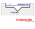 Open Channel Weirs - Volume Flow Measurements