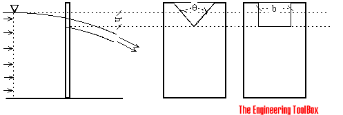 Weirs - flow rate measurement