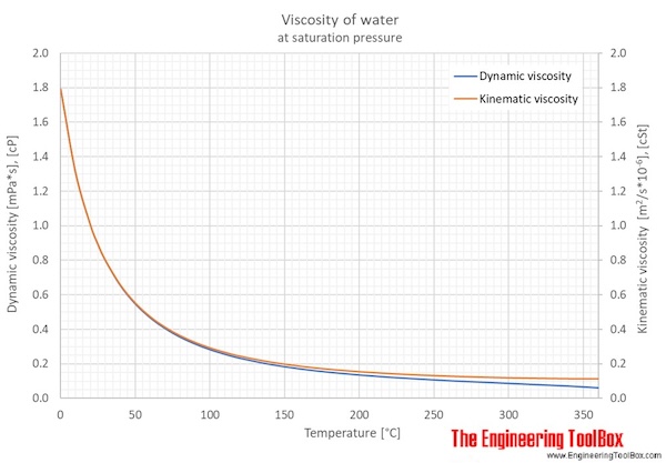 water_viscosity