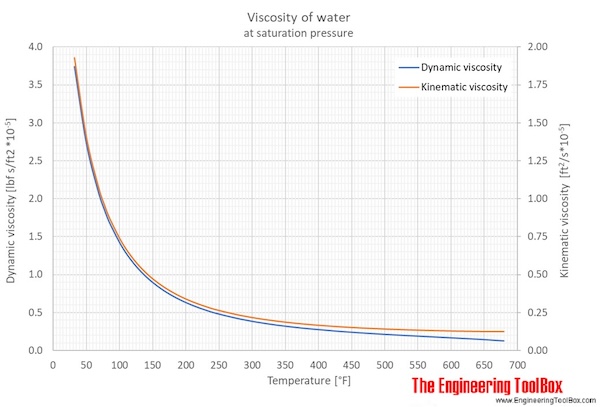 water_viscosity