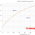 Water Vapor Saturation Pressure: Data, Tables & Calculator