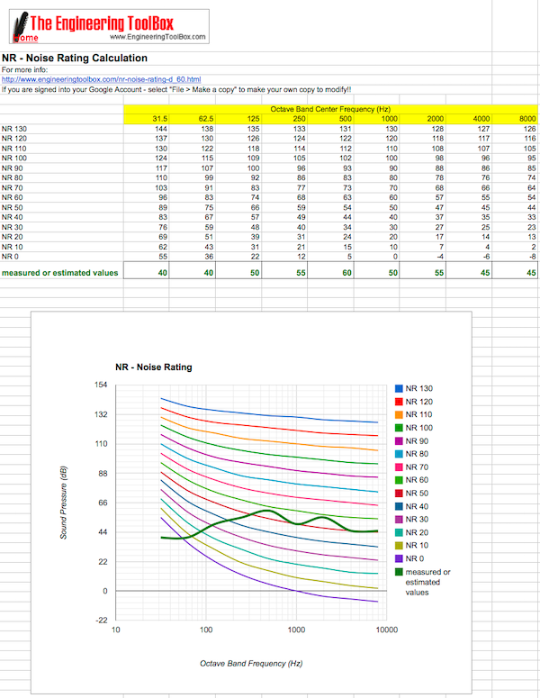NR - Noise Rating example