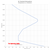 U.S. Standard Atmosphere: Temperature, Pressure, and Air Properties vs. Altitude