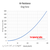Drag Coefficient