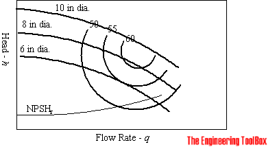 Pump curve Pump curve
