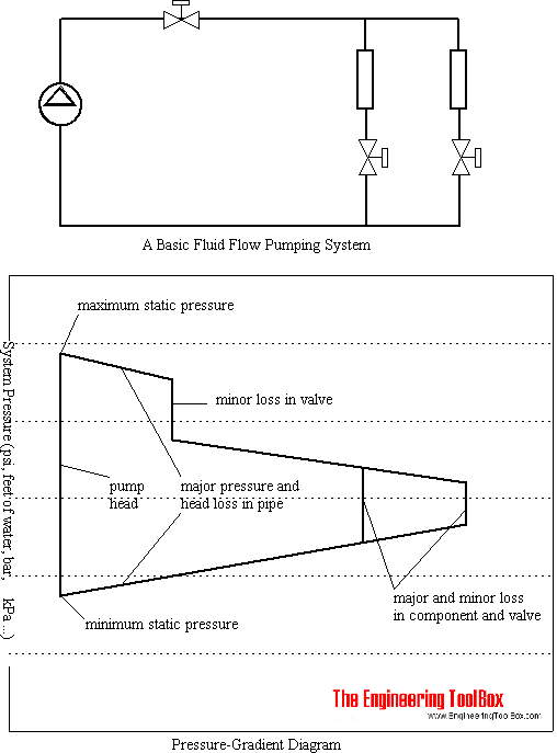 Pressure gradient diagram Pressure gradient diagram