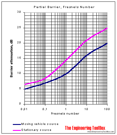 Fresnel number