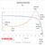 Electrical Induction Motors - Torque vs. Speed