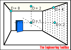 sound directivity coefficient