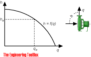 Centrifugal pump - stable flow Centrifugal pump - stable flow