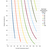 Moist Air - Relative Humidity