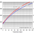 Moist Air - Water Vapor and Saturation Pressure