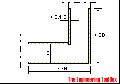 Sound attenuation in duct elbows