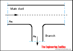 Main duct to branches - Sound allowance 