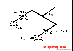 Sound allowance - lw split branch terminals