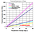 PVC, CPVC, Carbon Steel, Stainless Steel and Fiberglass Pipes - Thermal Expansion Diagrams