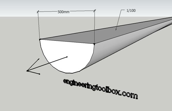 mannings formula open channel flow