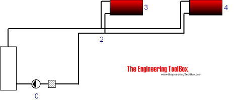 Hot water heating system - Equivalent length pipe method Hot water heating system - Equivalent length pipe method