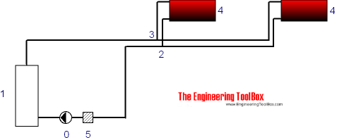 Hot water heating system - Equivalent length pipe method Hot water heating system - Equivalent length pipe method