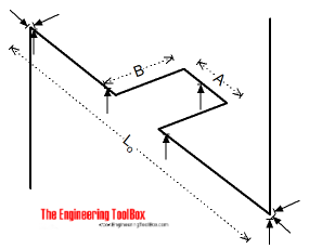 Pipes - temperature expansion loops