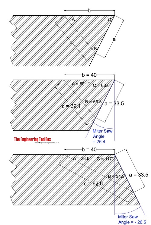 Miter saw angle calculation Miter saw angle calculation
