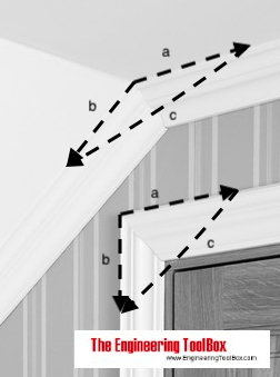 Skirting panel decorative moulding miter saw angle cut calculation Skirting panel decorative moulding miter saw angle cut calculation
