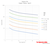 Propane Gas - Sizing of Pipe Lines