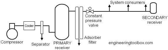 air compressor assembly