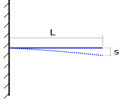 Bimetallic Strips