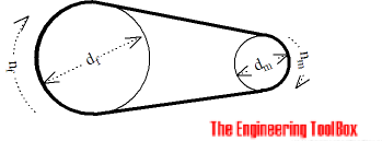 Belt driven fan - pulley and motor velocity