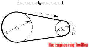 Belt transmission - length Belt transmission - length