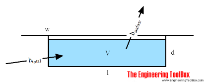 Swimming pool heating