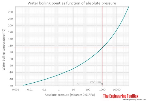 water_BP_P_C