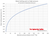 Water Boiling Point at Higher Pressures – Data & Calculator