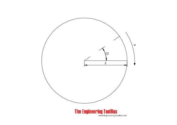 Angular velocity Angular velocity