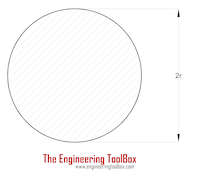 Torsion - solid cylinder shaft Torsion - solid cylinder shaft