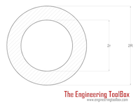 Torsion - Hollow Cylinder Shaft Torsion - Hollow Cylinder Shaft