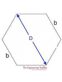 Torsion - Hexagon Shaft Torsion - Hexagon Shaft