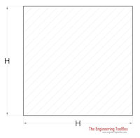 Torsion - Square Shaft Torsion - Square Shaft