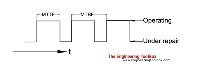 mttf vs mtbf mttf vs mtbf