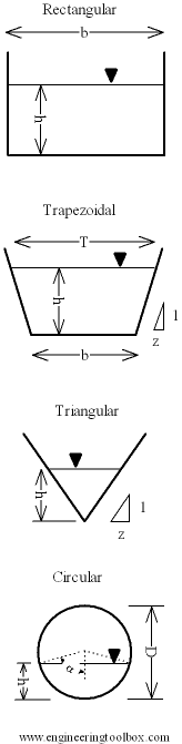 Various Flow Section Channels and their Geometric Relationships