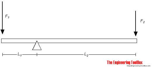 Lever - torque Lever - torque